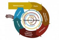 Jornadas `Gestin de Residuos y Economa Circular: Retos y Oportunidades de futuro