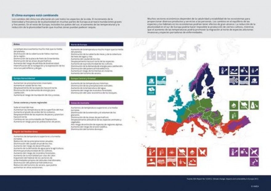 Representaci�n gr�fica del cambio clim�tico en Europa